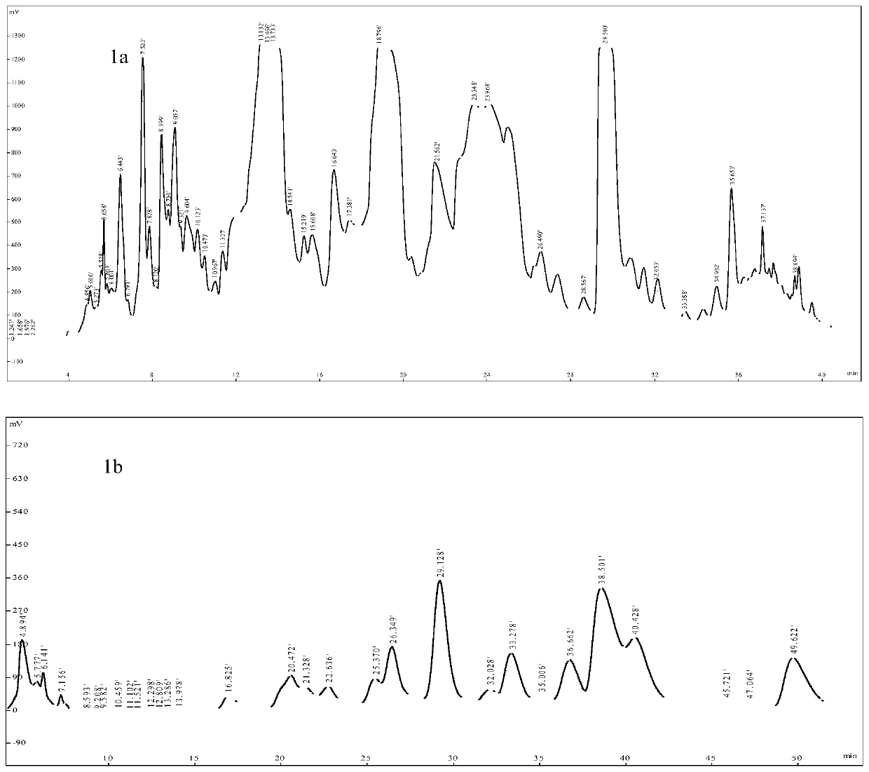 Compound, muscarinic m receptor antagonist, composition and application