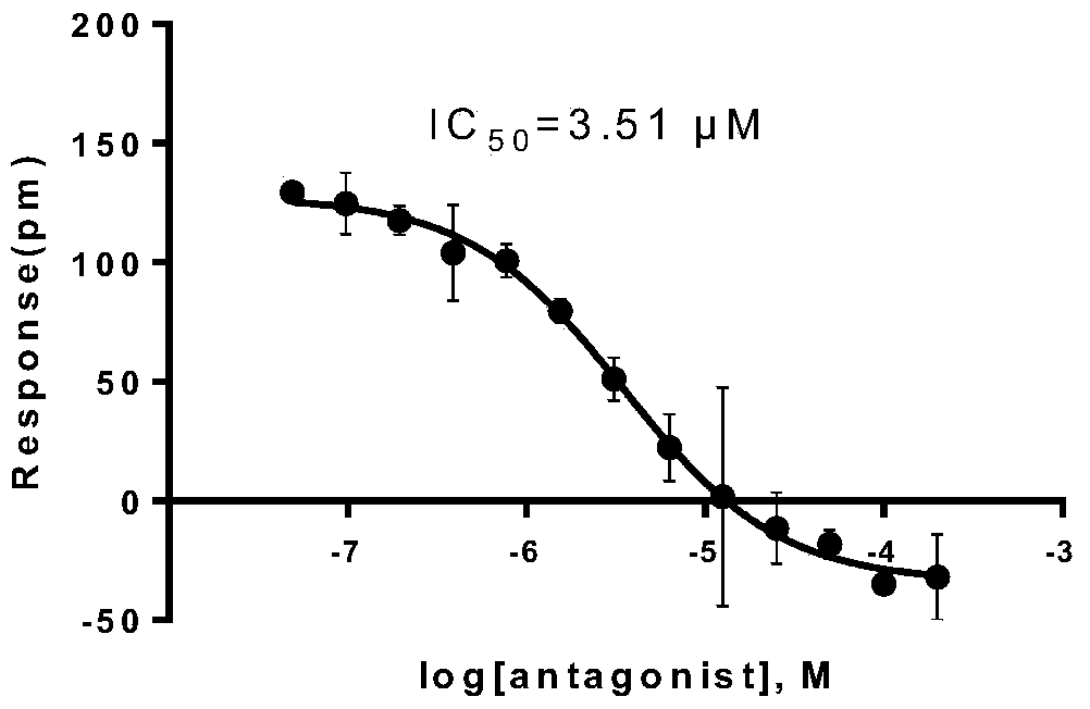 Compound, muscarinic m receptor antagonist, composition and application