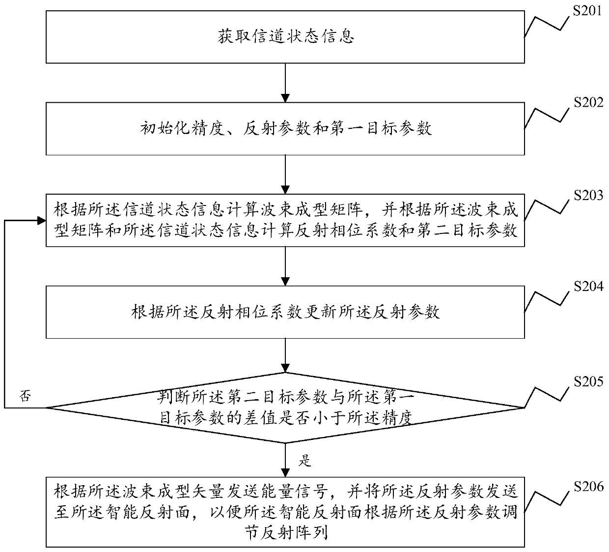 Multi-antenna wireless energy transmission system and method based on intelligent reflecting surface