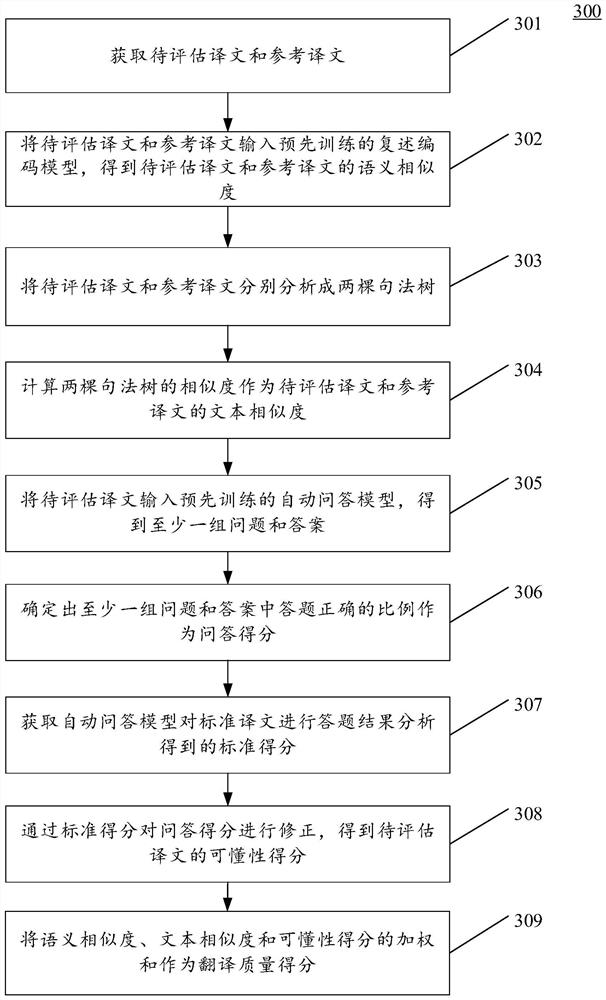 Method and apparatus for assessing translation quality