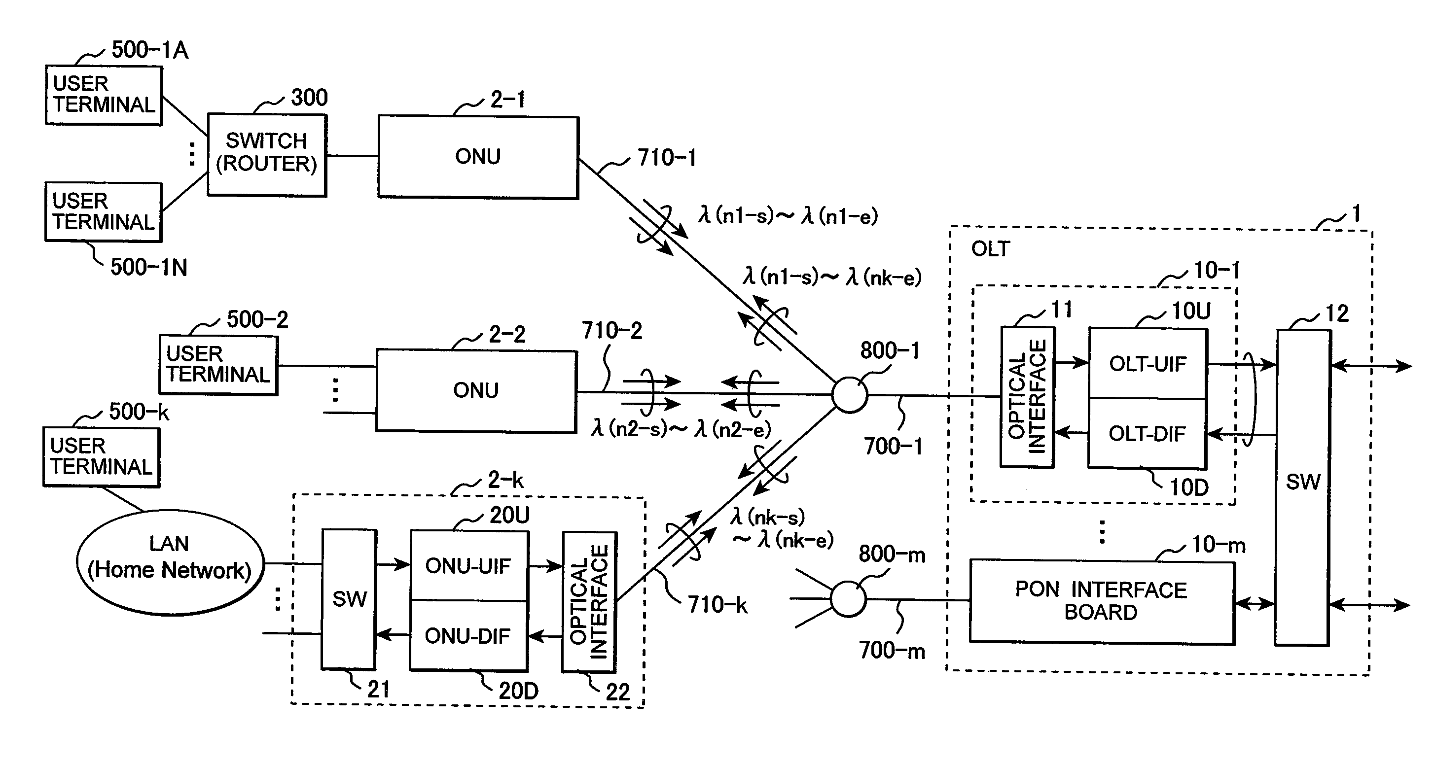 Optical communication system using WDMA and CDMA