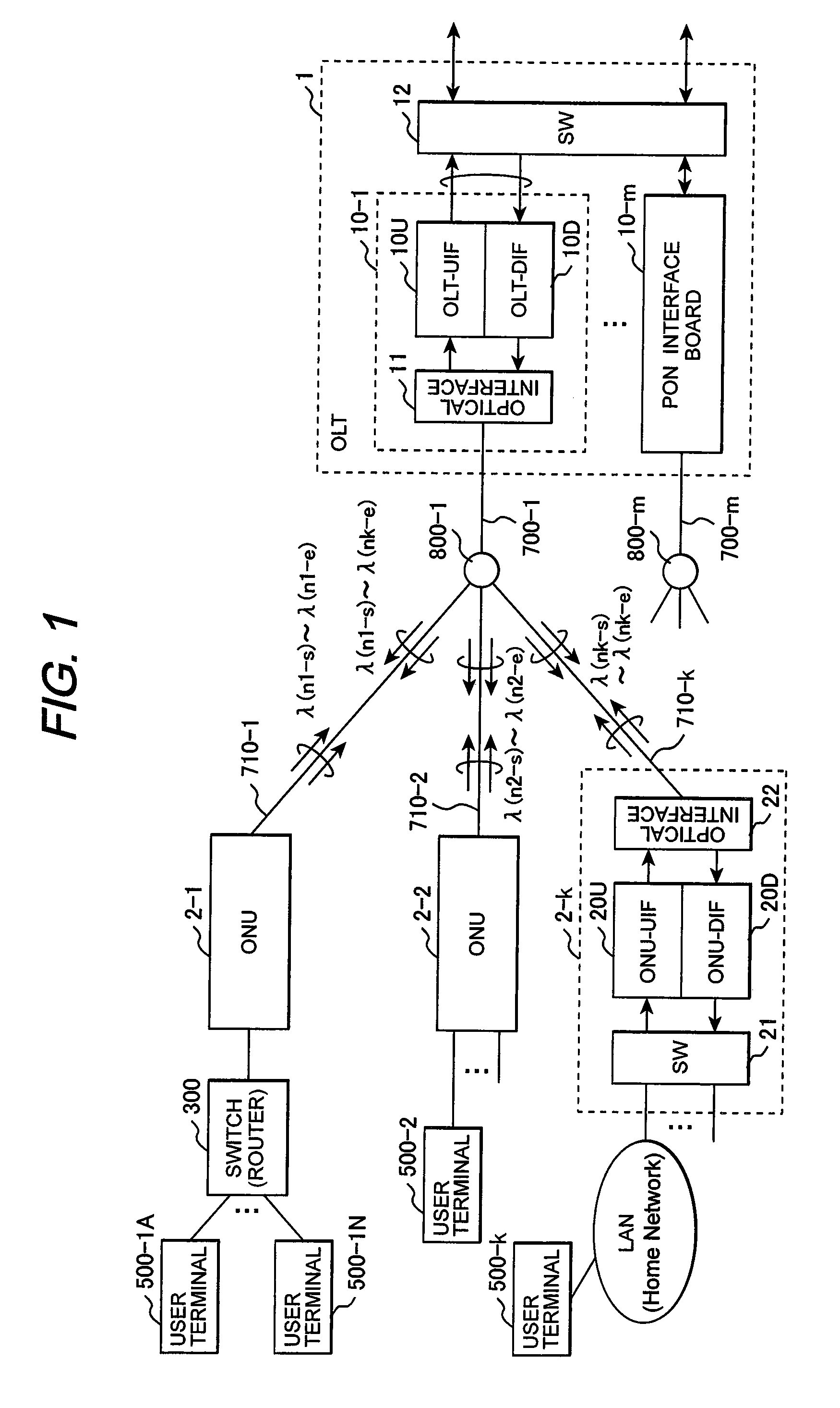 Optical communication system using WDMA and CDMA