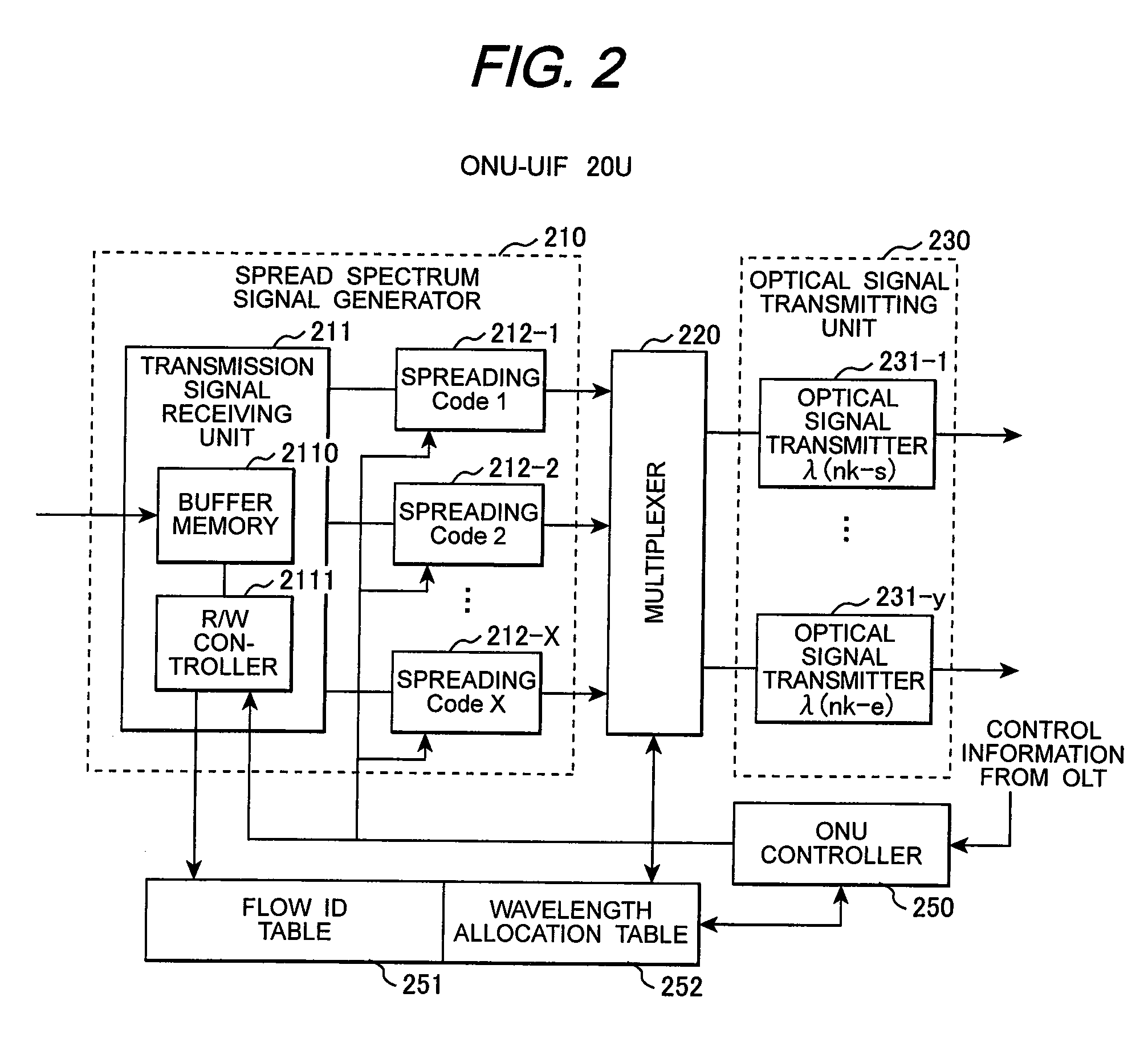 Optical communication system using WDMA and CDMA