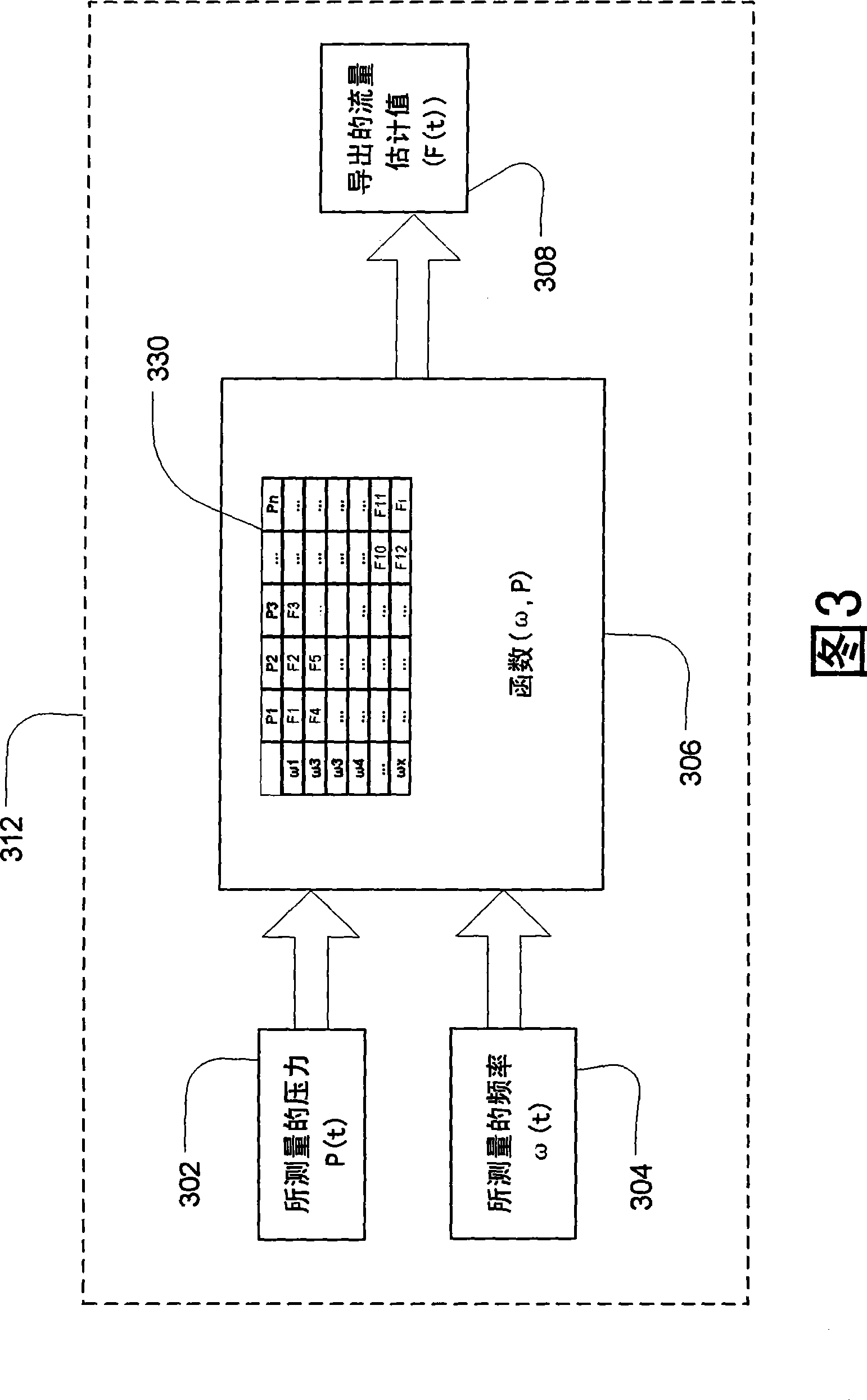 Methods and apparatus for pressure therapy in the treatment of sleep disordered breathing