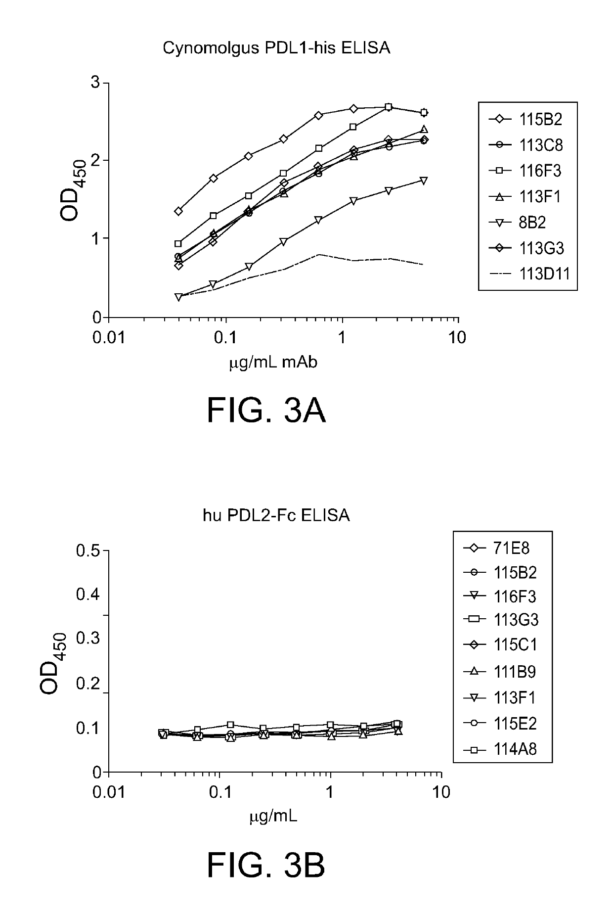 PD-L1 Specific Monoclonal Antibodies for Disease Treatment and Diagnosis