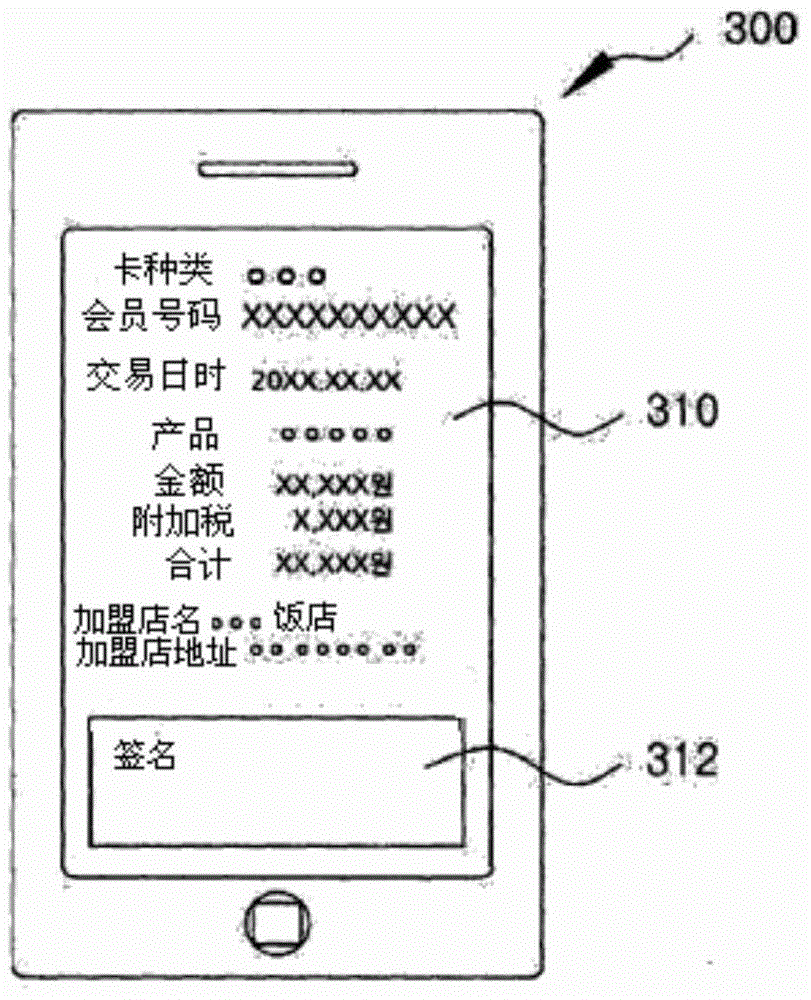 Credit card transaction method using smartphone that does not use credit card sales slip