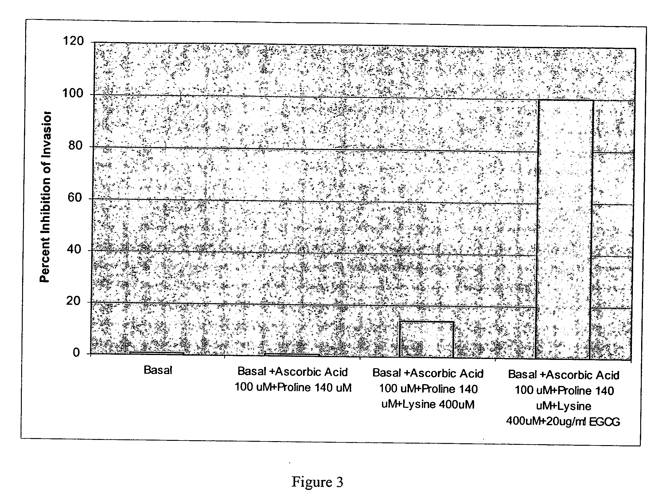 Nutrient pharmaceutical formulation comprising polyphenols and use in treatment of cancer