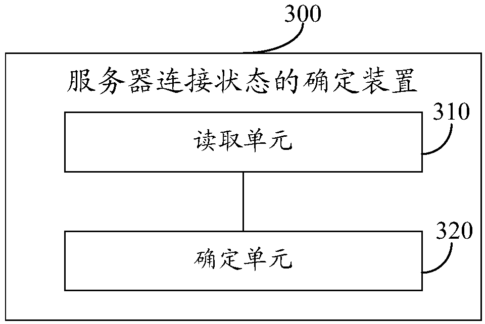 Server connection state determination method and device
