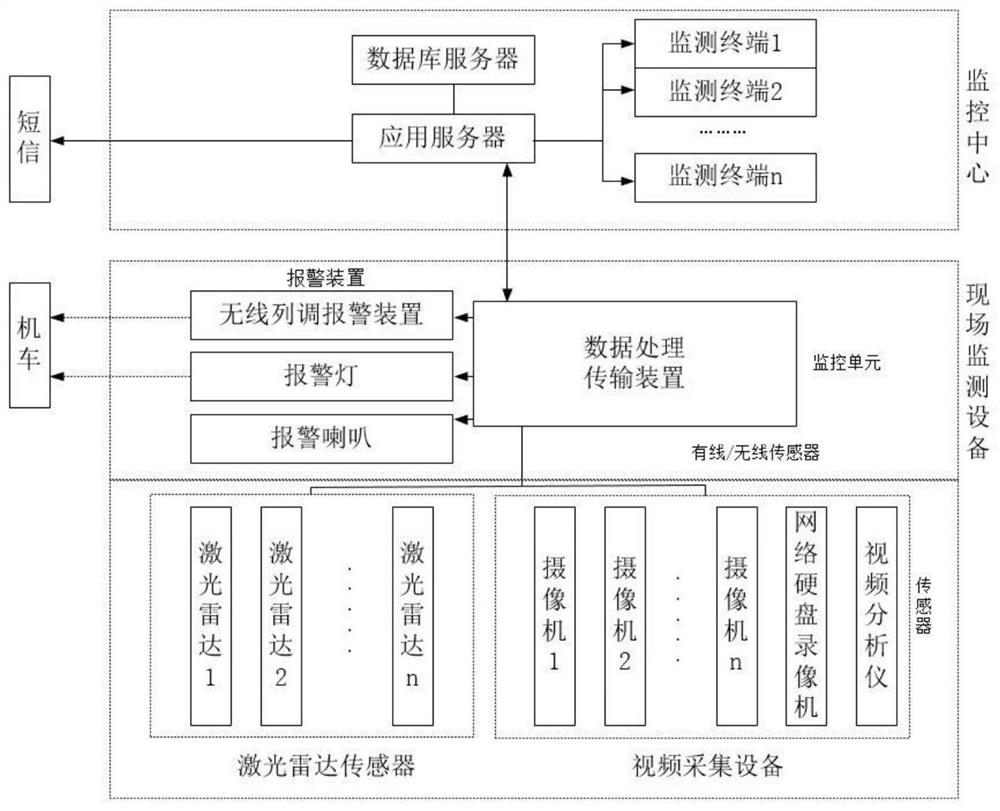 Automatic line obstacle monitoring and alarming method based on radar and video technologies