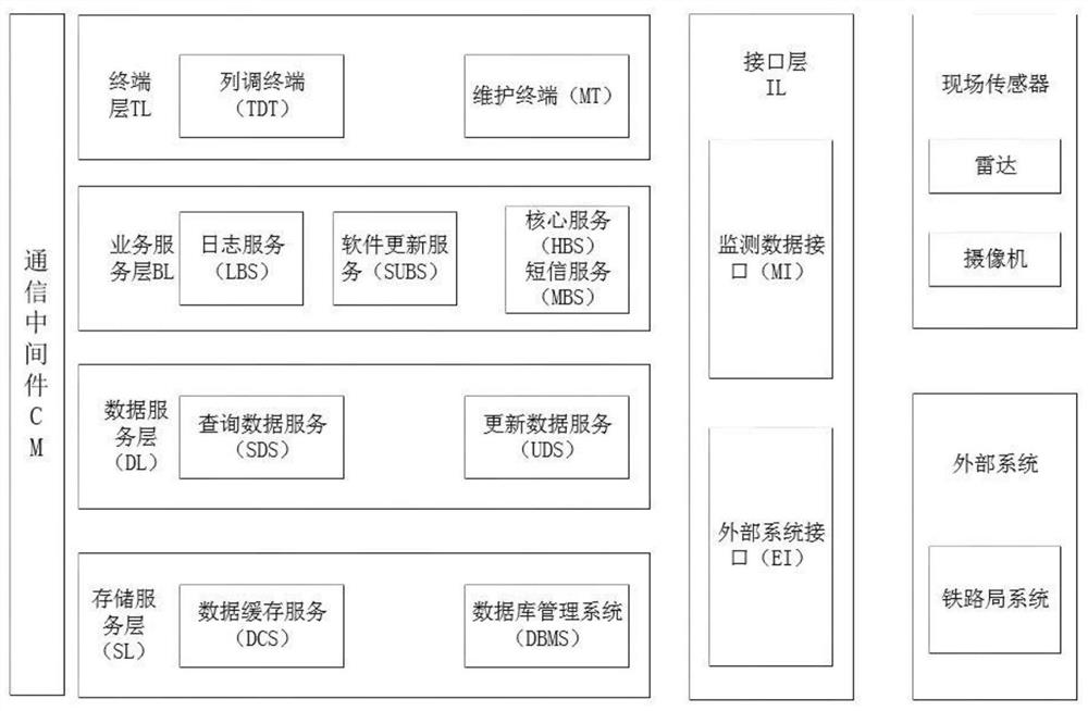 Automatic line obstacle monitoring and alarming method based on radar and video technologies