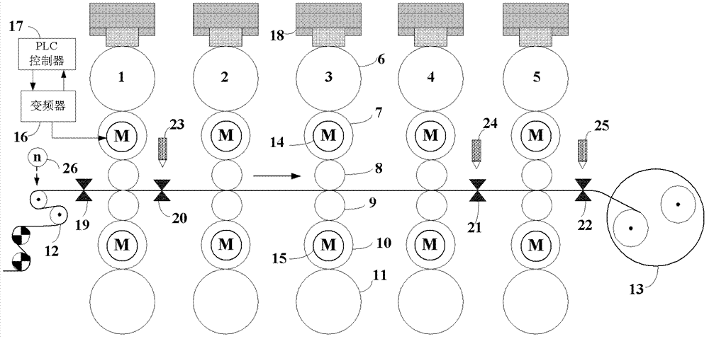 Synchronous transport model and method thereof