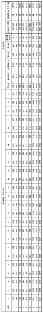 A method for biosensor resistance modulation encoding information