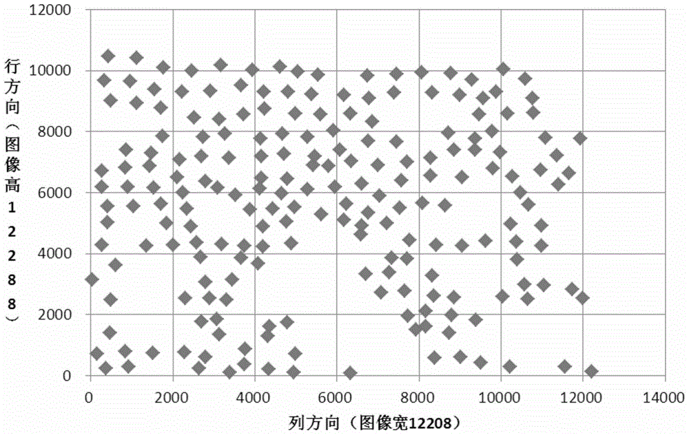 A Calibration Method for On-orbit Optical Distortion Parameters of a Linear Array Pushbroom Camera