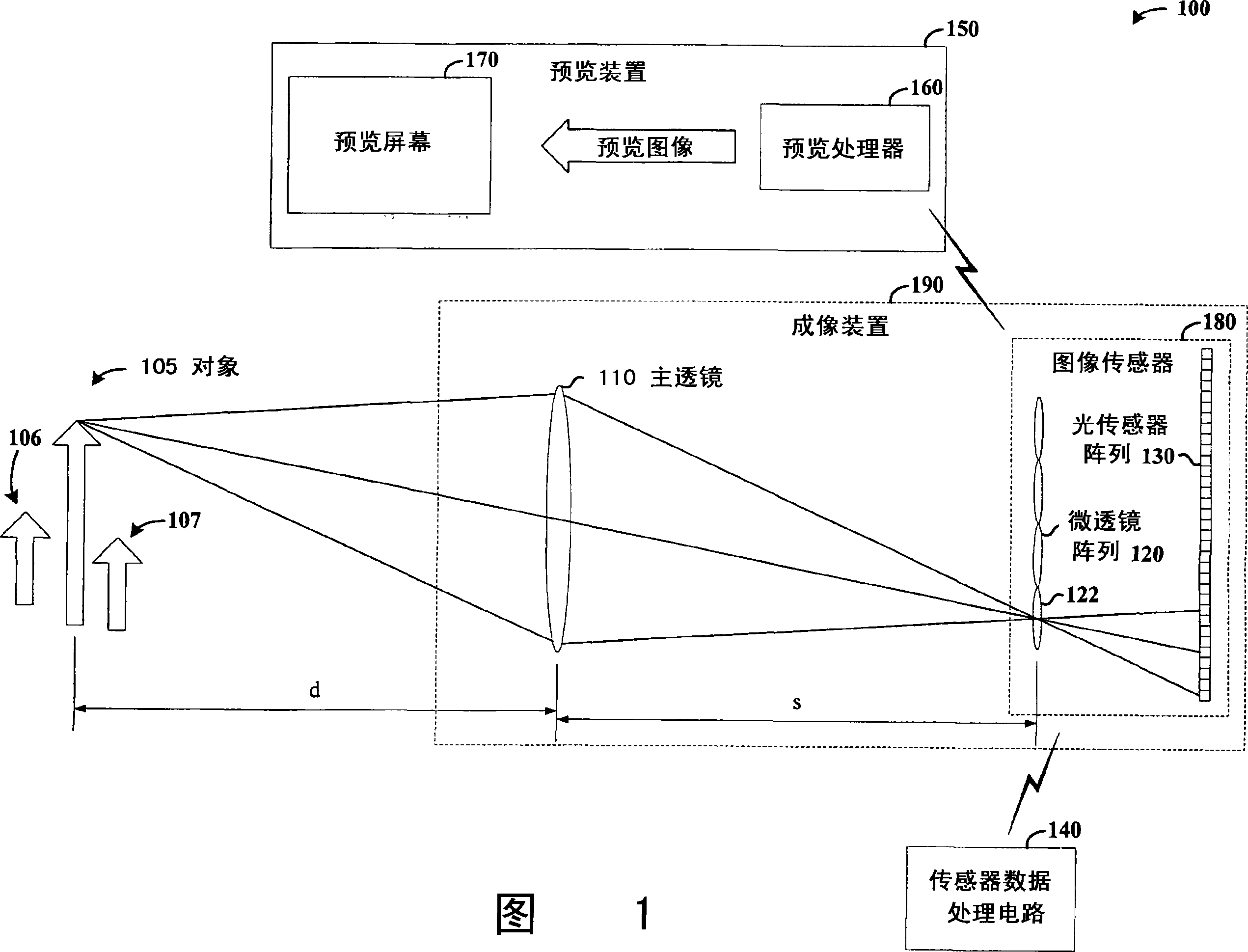 Imaging arrangements and methods therefor