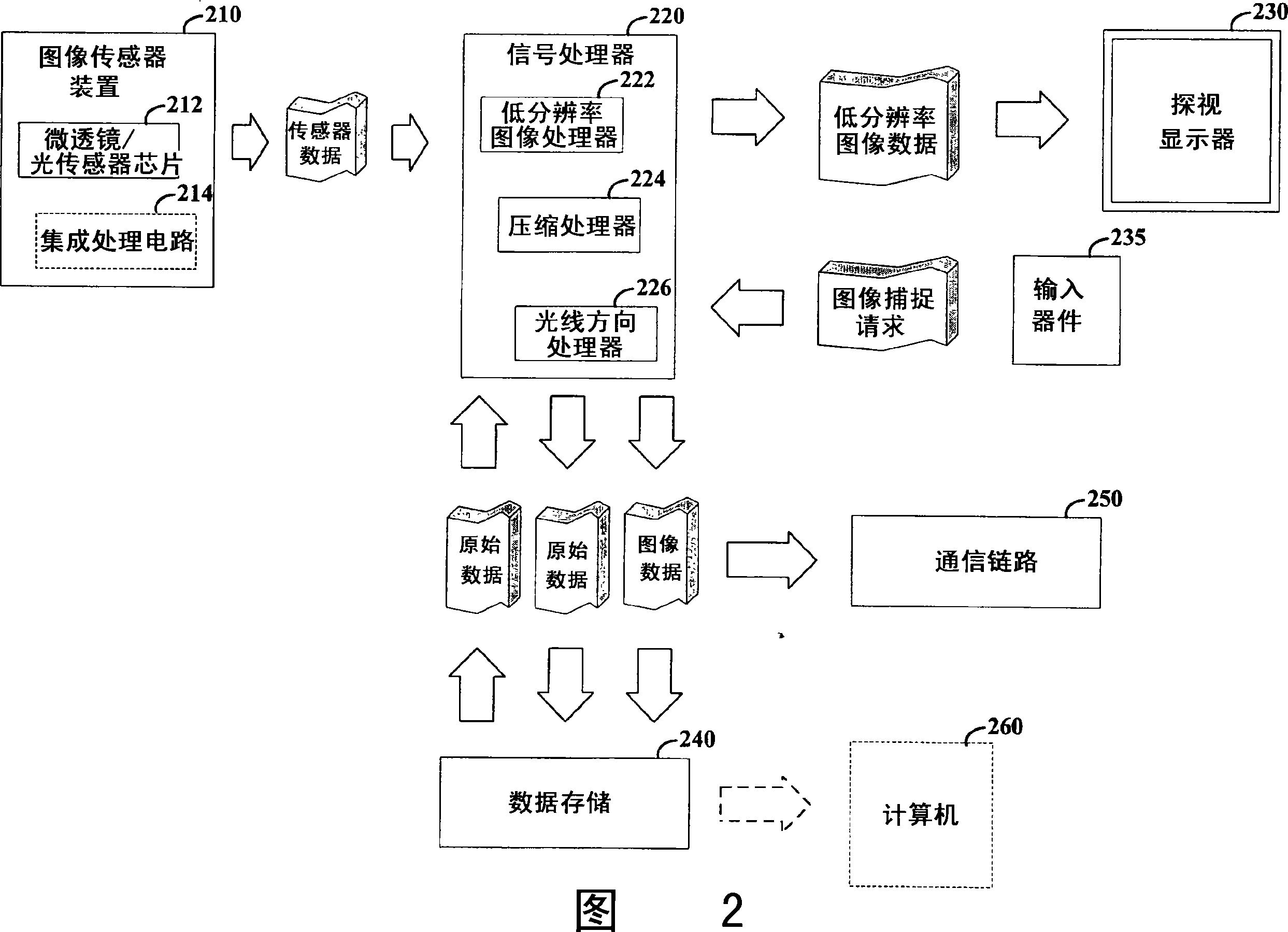 Imaging arrangements and methods therefor