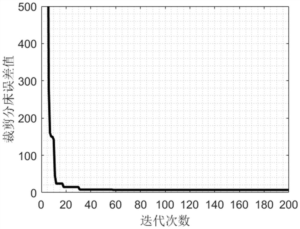 Improved MOEA/D-based multi-color cutting bed allocation decoupling optimization method