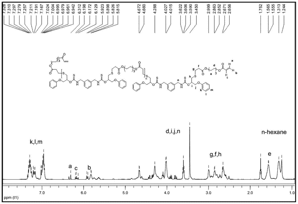 High refractive index self-healing brightening coating composition