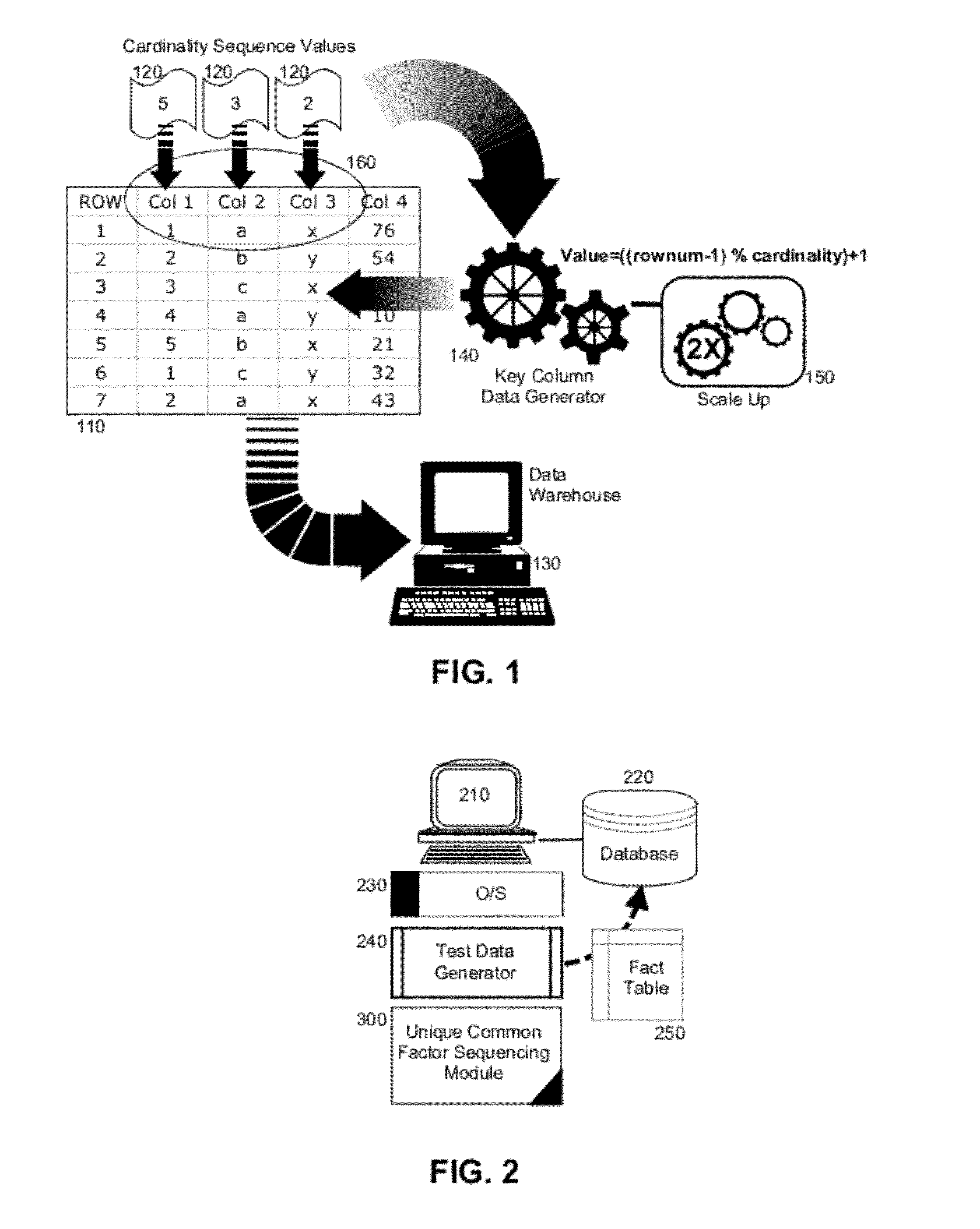 Test data generation and scale up for database testing using unique common factor sequencing