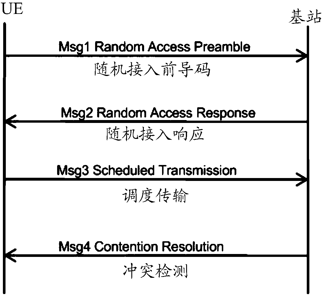 Data transmission method, device and system