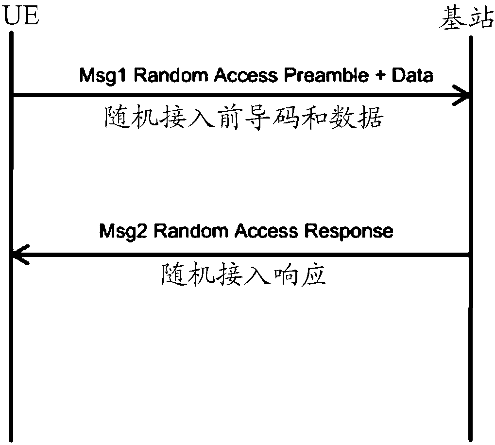 Data transmission method, device and system