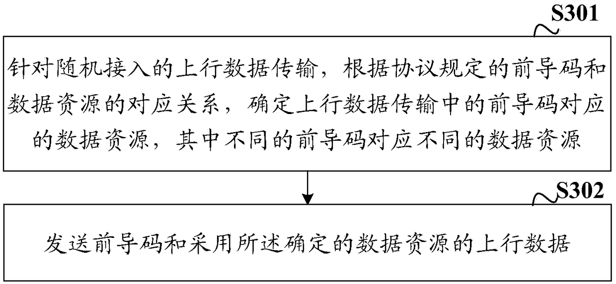 Data transmission method, device and system