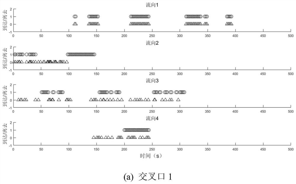 Urban road network signal control method and device based on vehicle path information