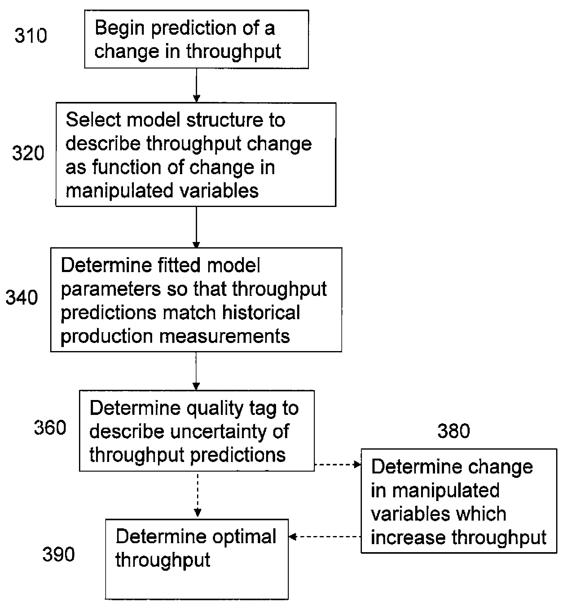 Method For Prediction In An Oil/Gas Production System