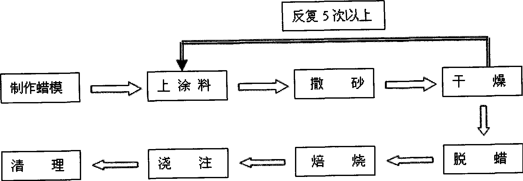 Case-making method of silicasol investment casting with elongated hole structure