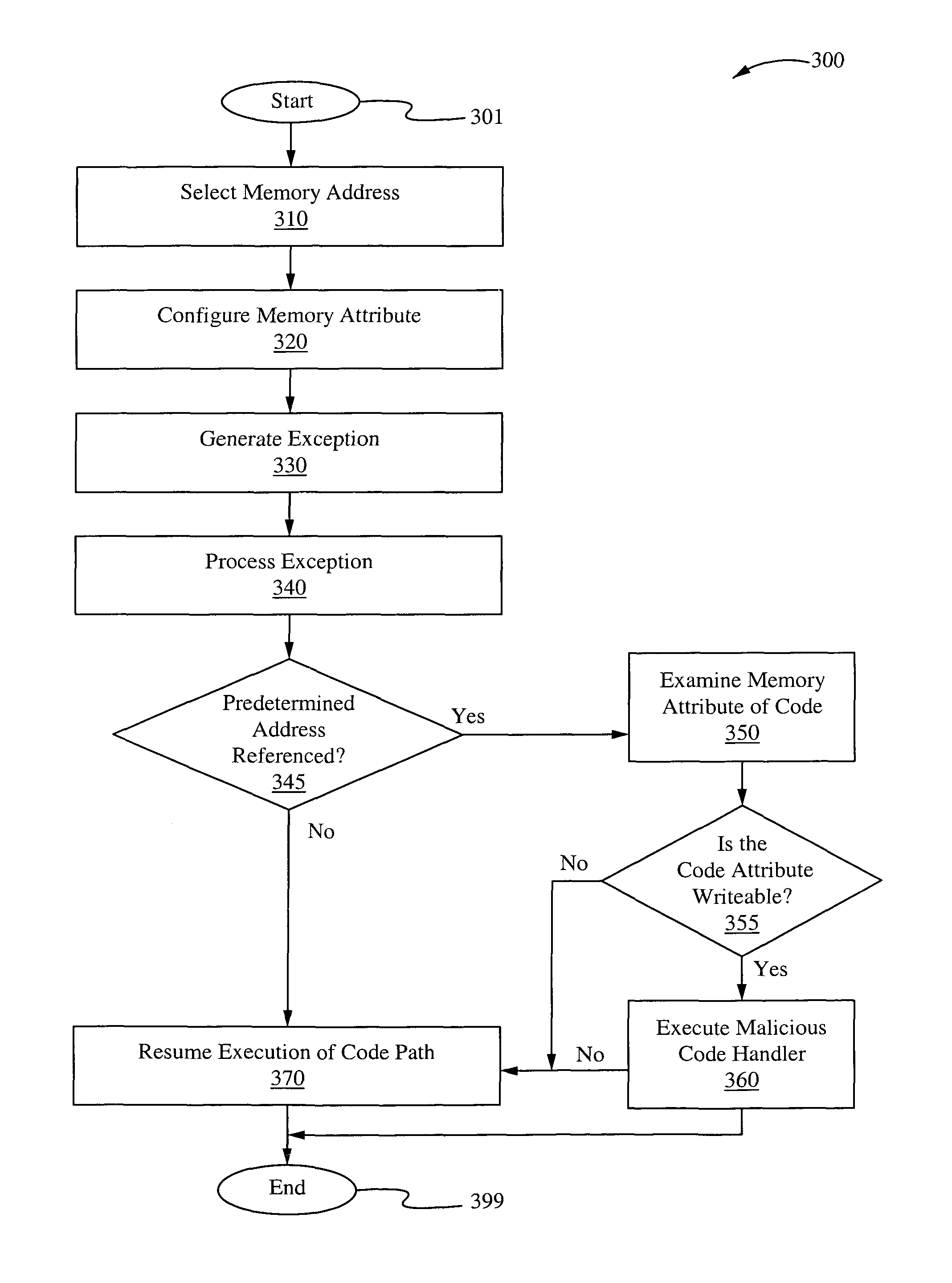 Method of and system for malicious software detection using critical address space protection