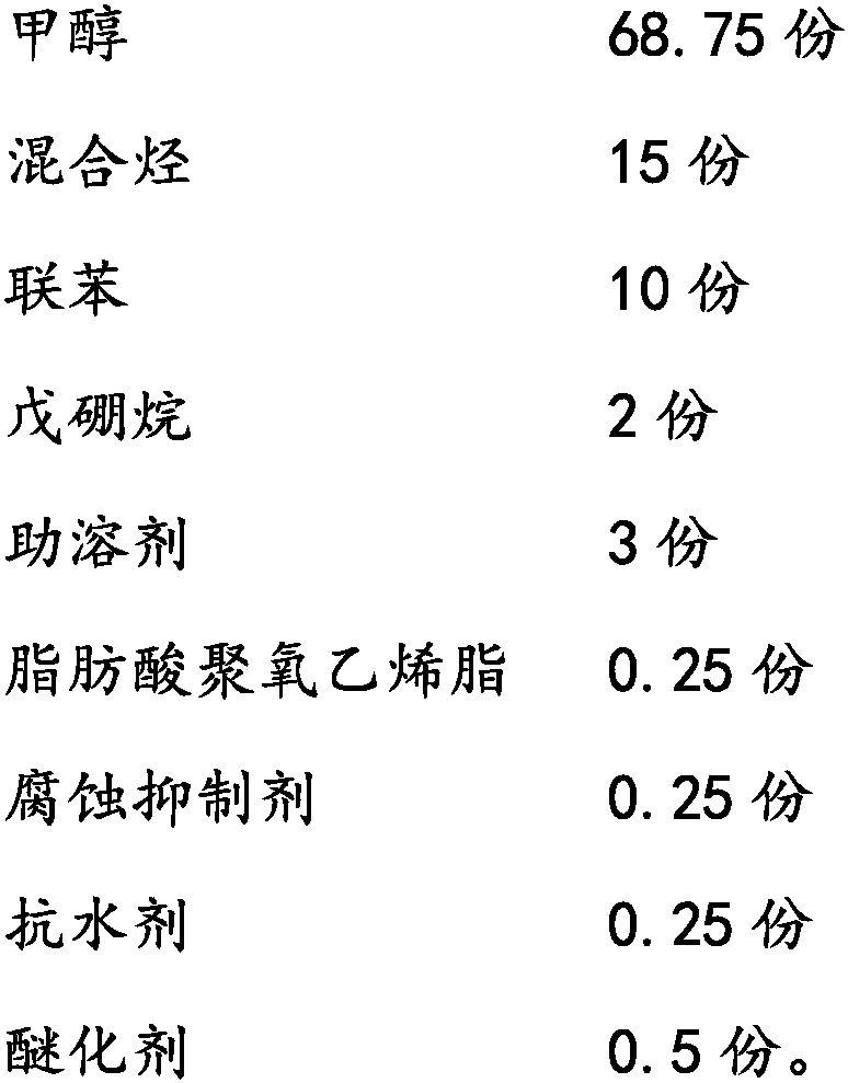 Environment-friendly automobile exhaust cleaning agent and preparation method thereof