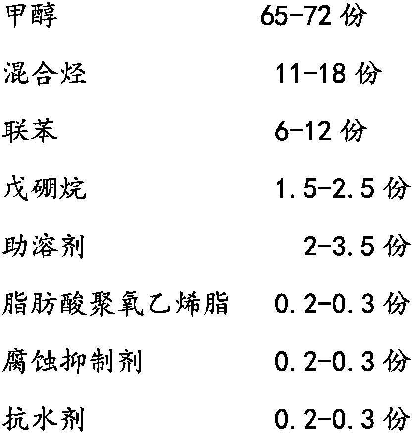 Environment-friendly automobile exhaust cleaning agent and preparation method thereof