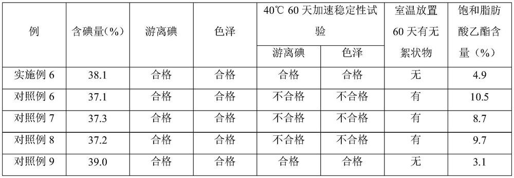 A kind of preparation method of iodized fatty acid ethyl ester with stable quality