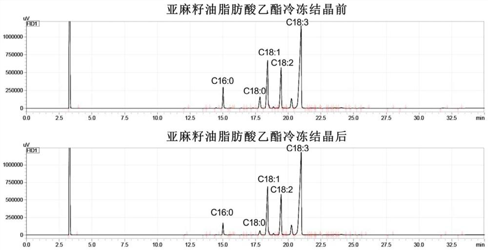 A kind of preparation method of iodized fatty acid ethyl ester with stable quality