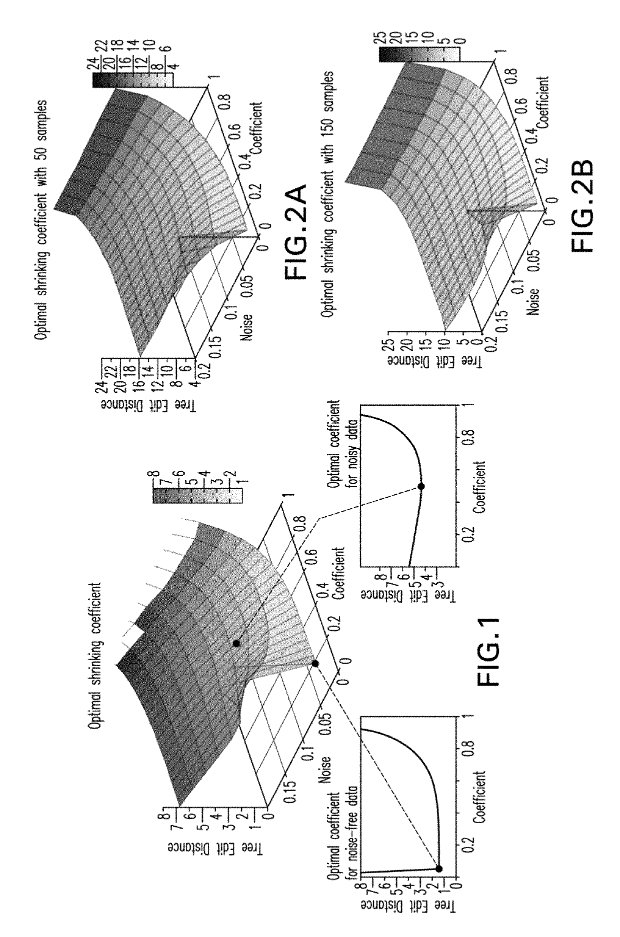 Methods, computer-accessible medium and systems to model disease progression using biomedical data from multiple patients