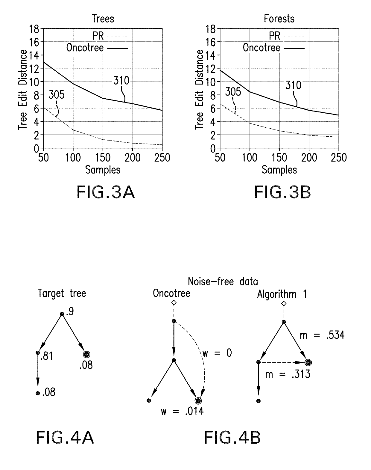 Methods, computer-accessible medium and systems to model disease progression using biomedical data from multiple patients