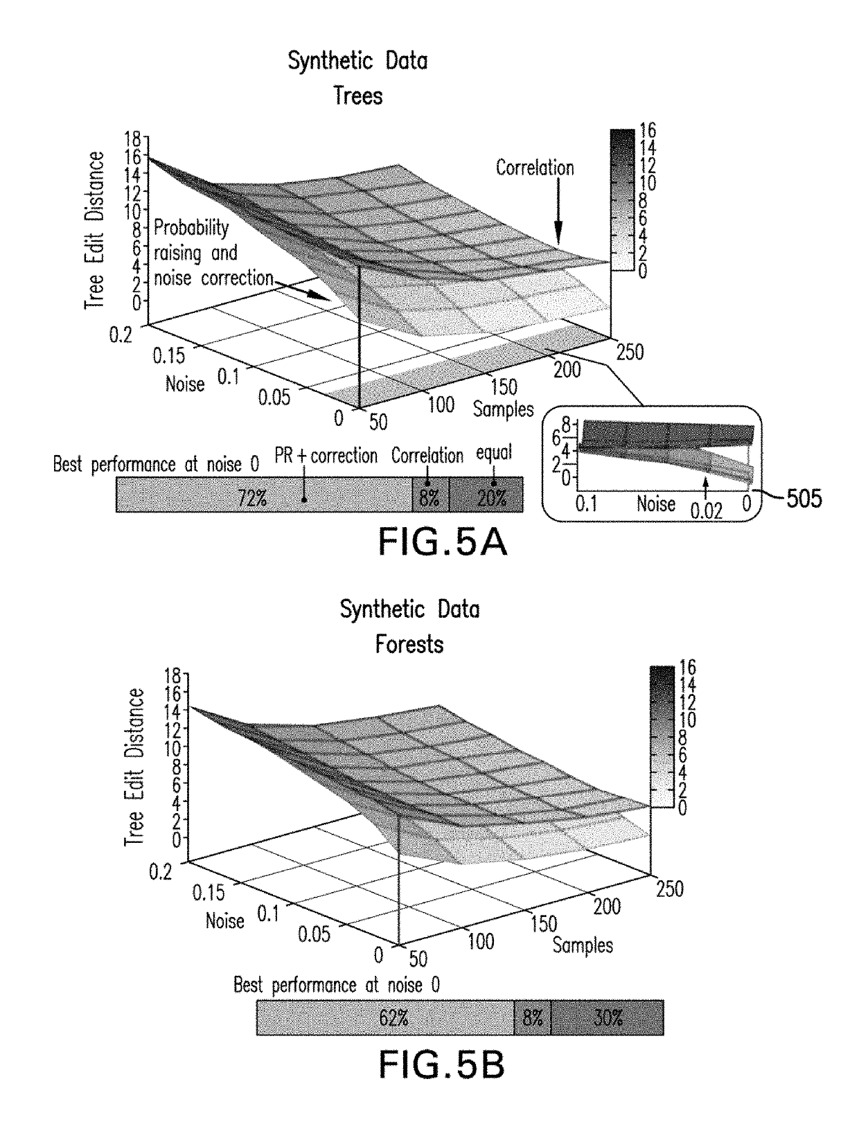 Methods, computer-accessible medium and systems to model disease progression using biomedical data from multiple patients