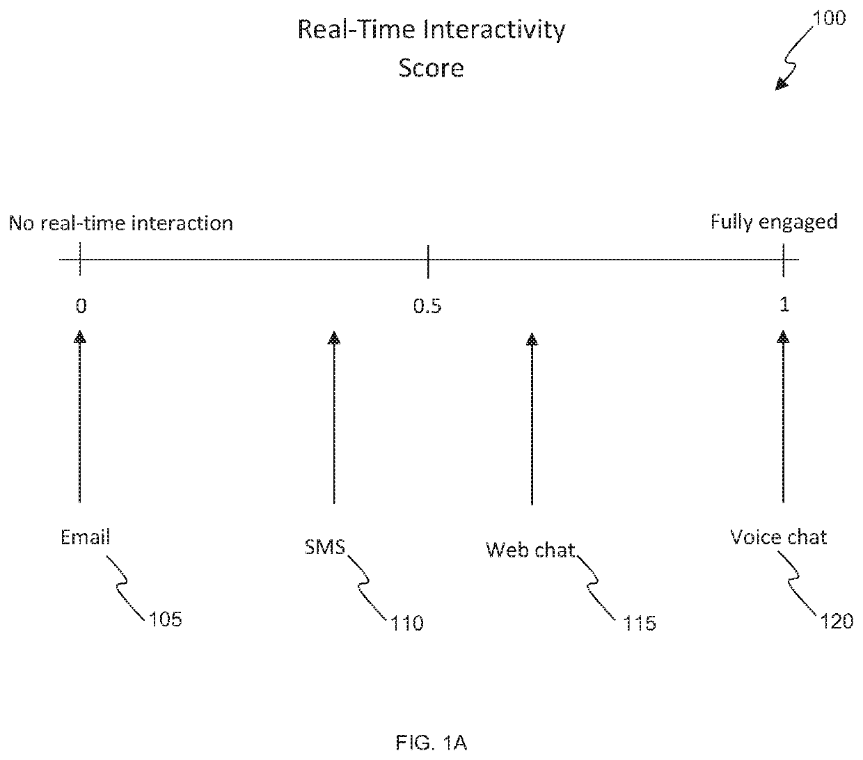 System and method for automatic measurement of interactivity score for customer-agent interaction