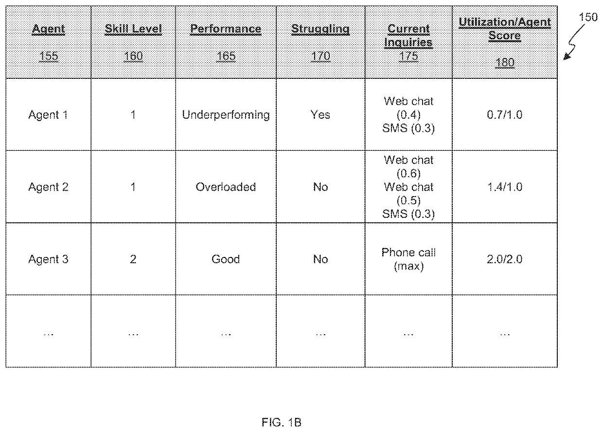 System and method for automatic measurement of interactivity score for customer-agent interaction