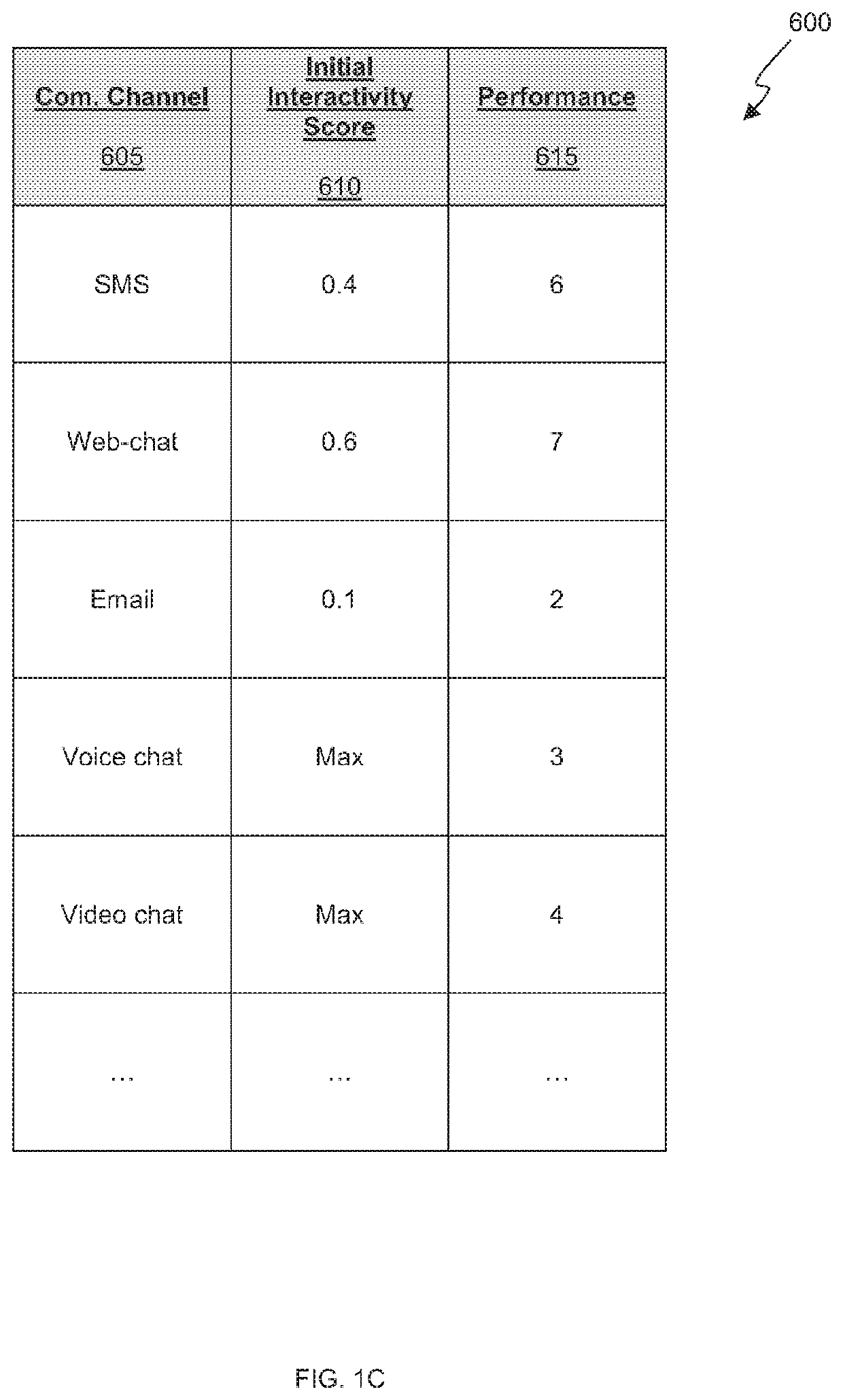 System and method for automatic measurement of interactivity score for customer-agent interaction