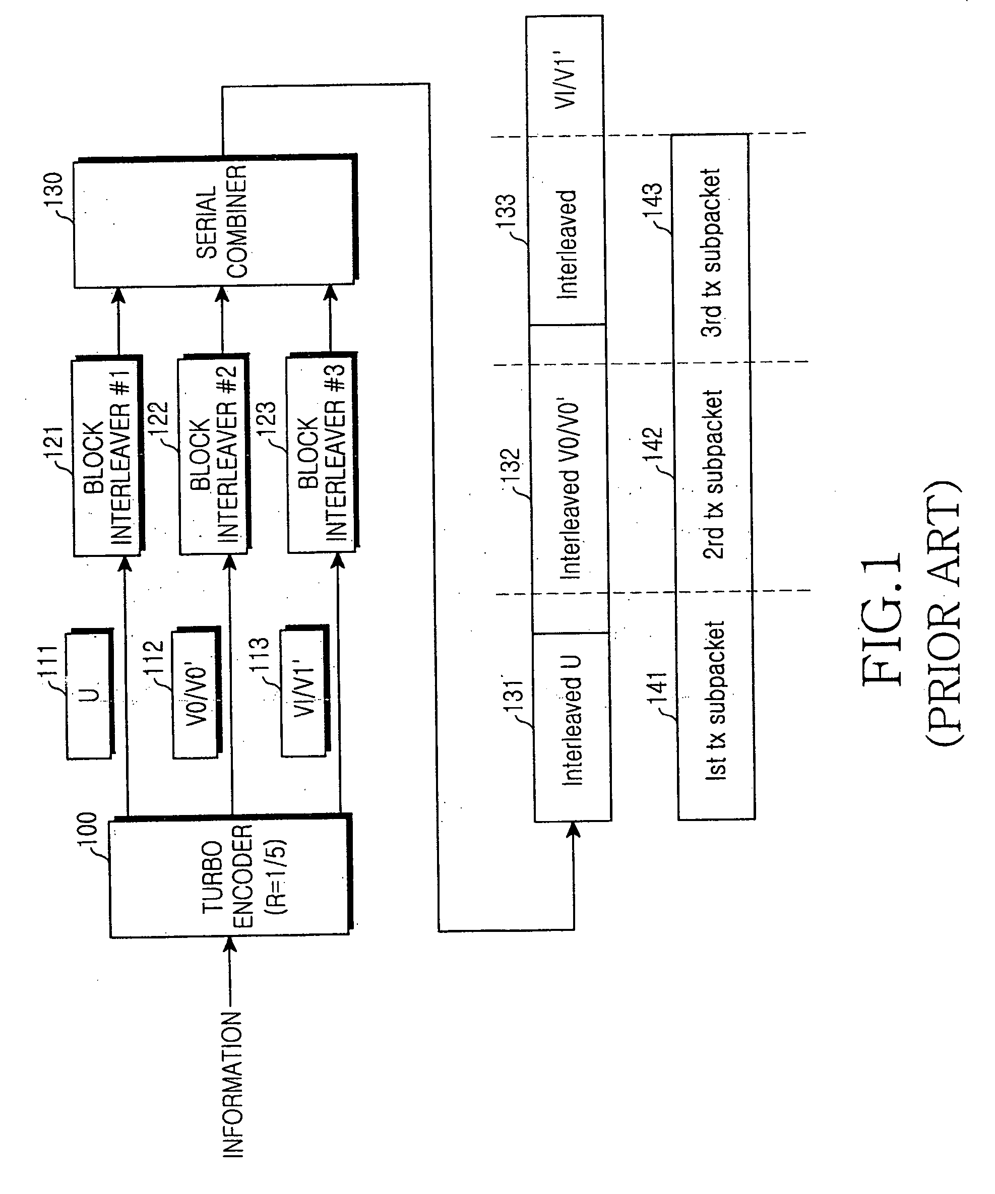 Apparatus and method for interleaving channels in a mobile communication system