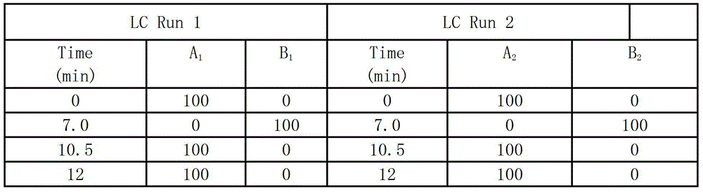 Universal rapid detection method for micromolecule poisonous and harmful materials in powdery food