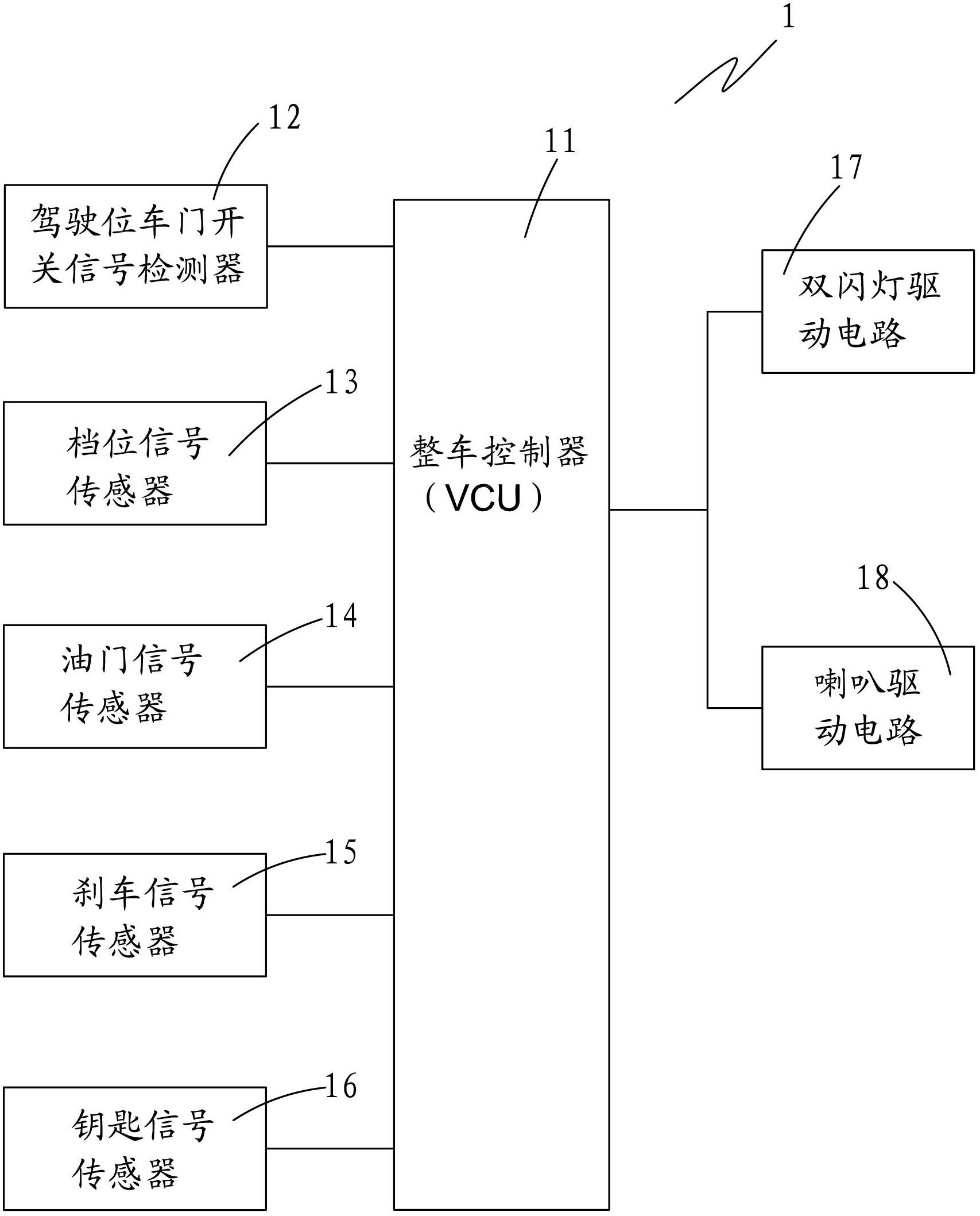 Audible and visual alarm method of full electric vehicle when driver leaves position