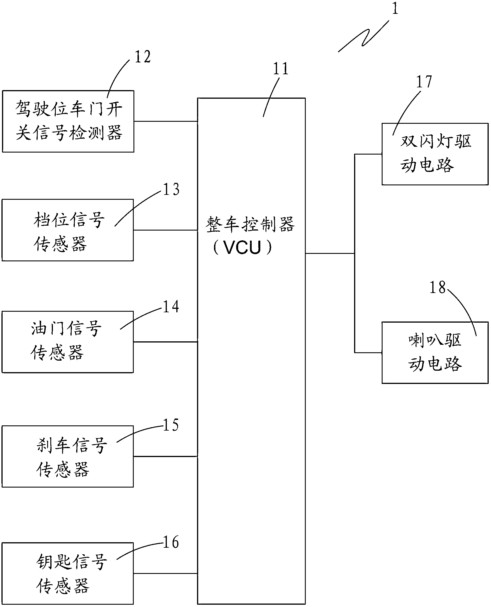 Audible and visual alarm method of full electric vehicle when driver leaves position