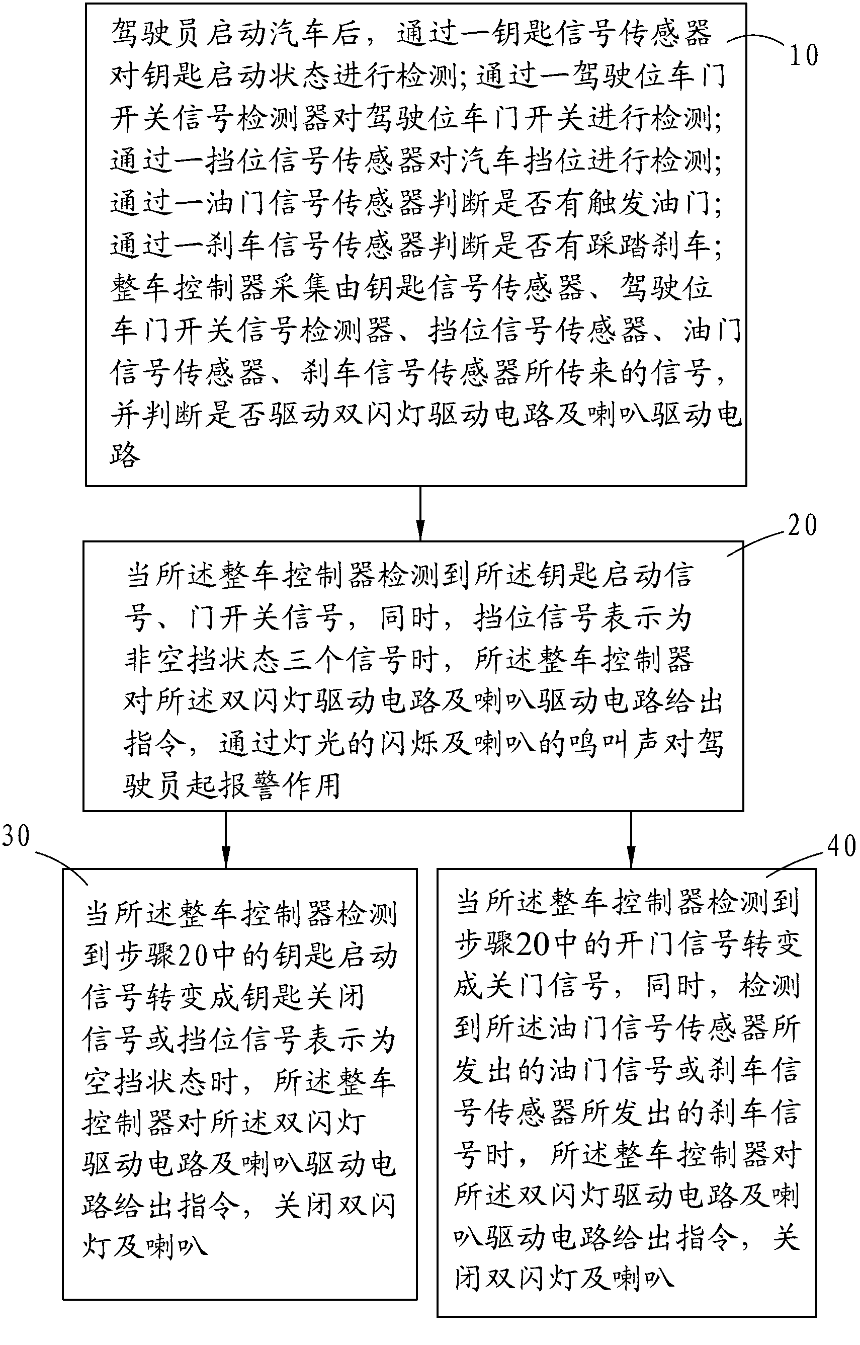 Audible and visual alarm method of full electric vehicle when driver leaves position