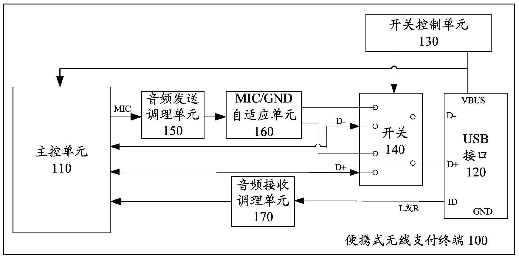 Portable payment terminal and payment method thereof