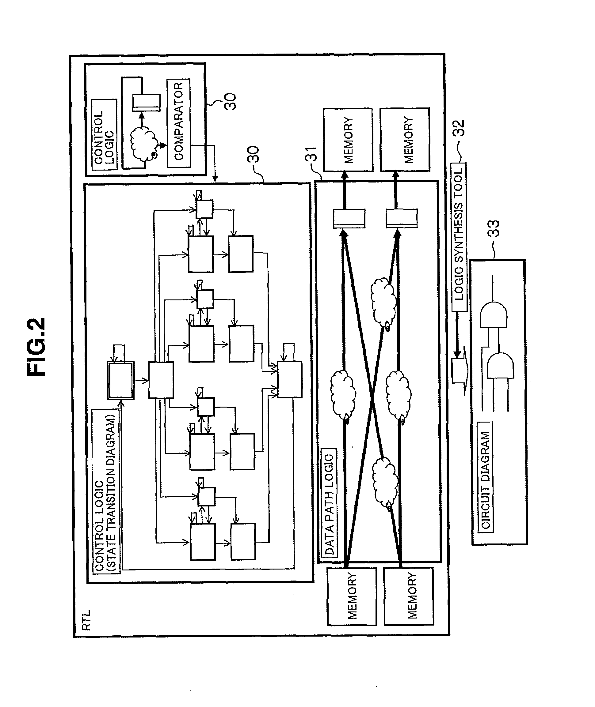 Design Apparatus, Design Method, and Program