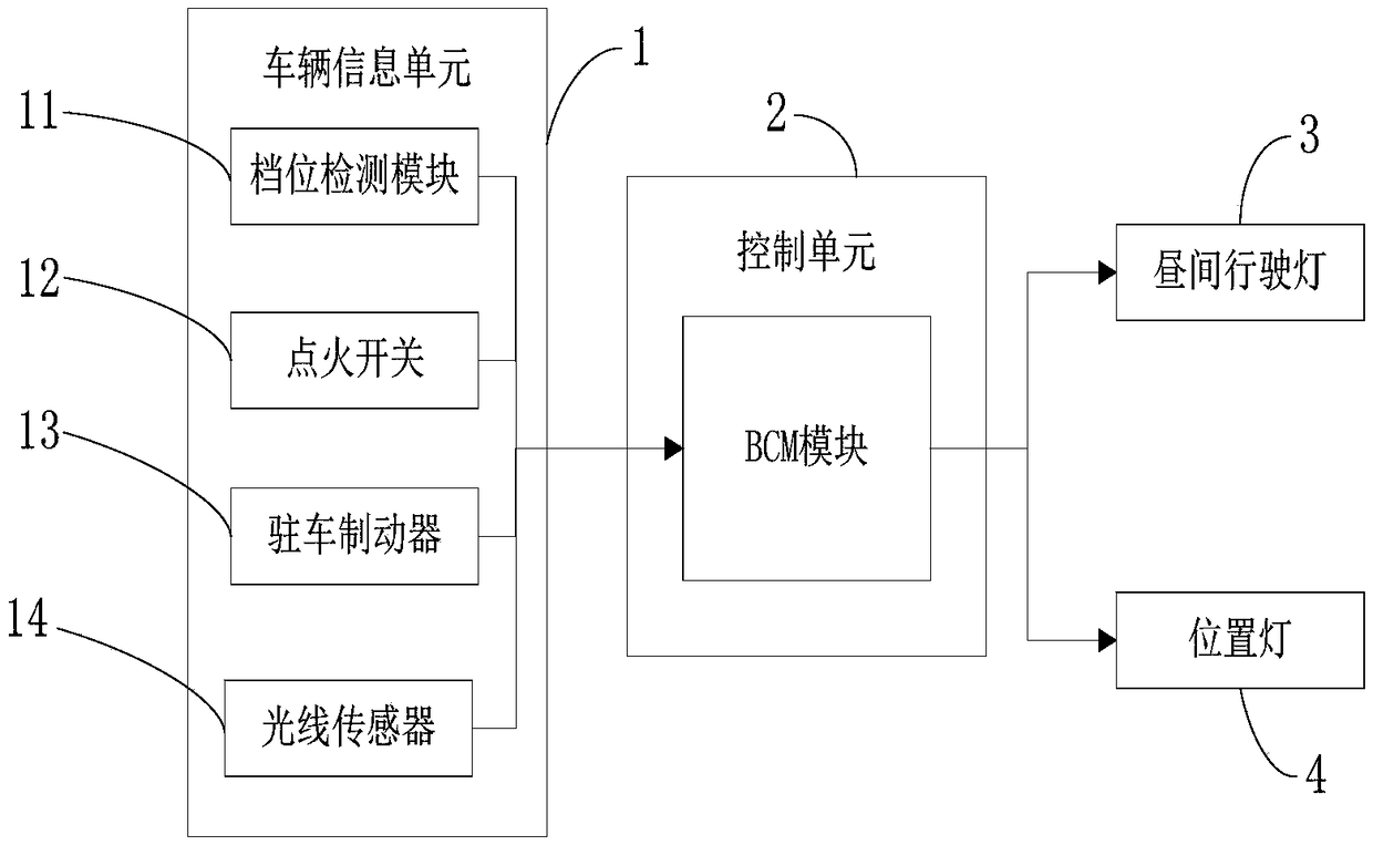 Daytime driving lamp control method and control system