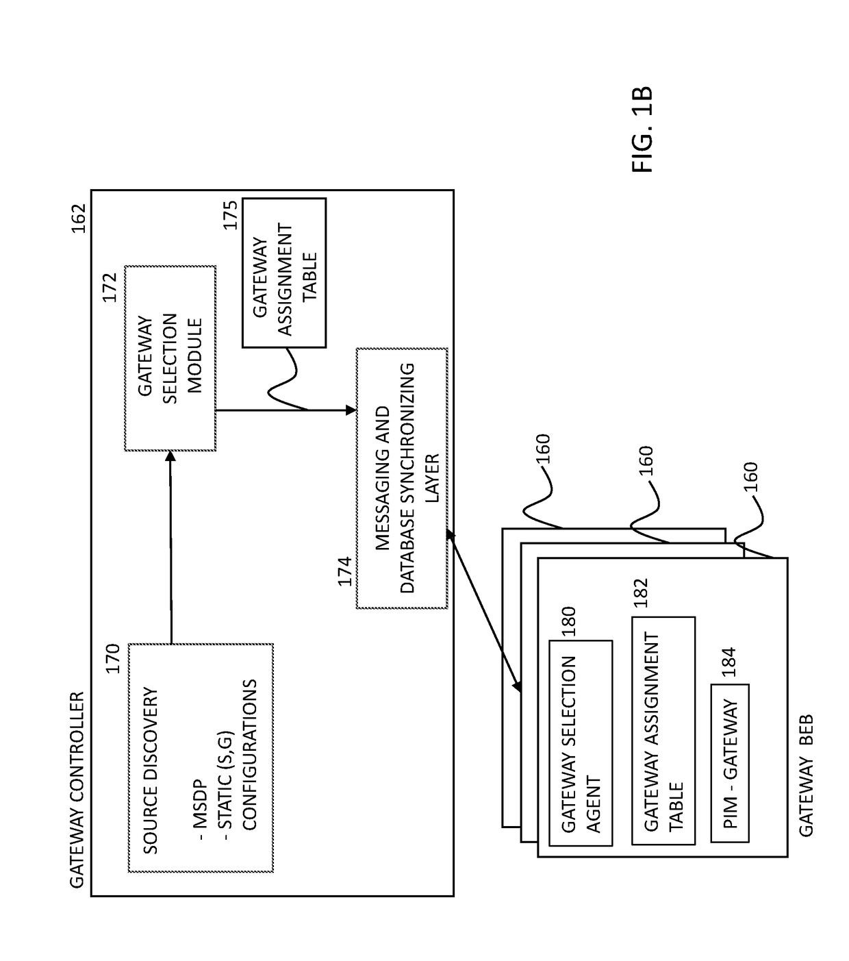 Ingress gateway selection for a shortest path bridging network to support inter domain multicast routing