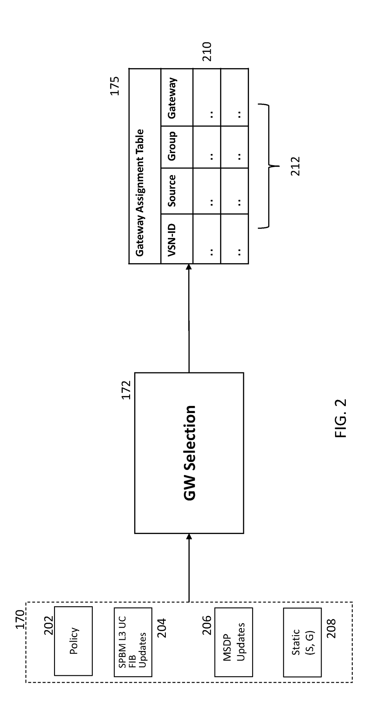 Ingress gateway selection for a shortest path bridging network to support inter domain multicast routing