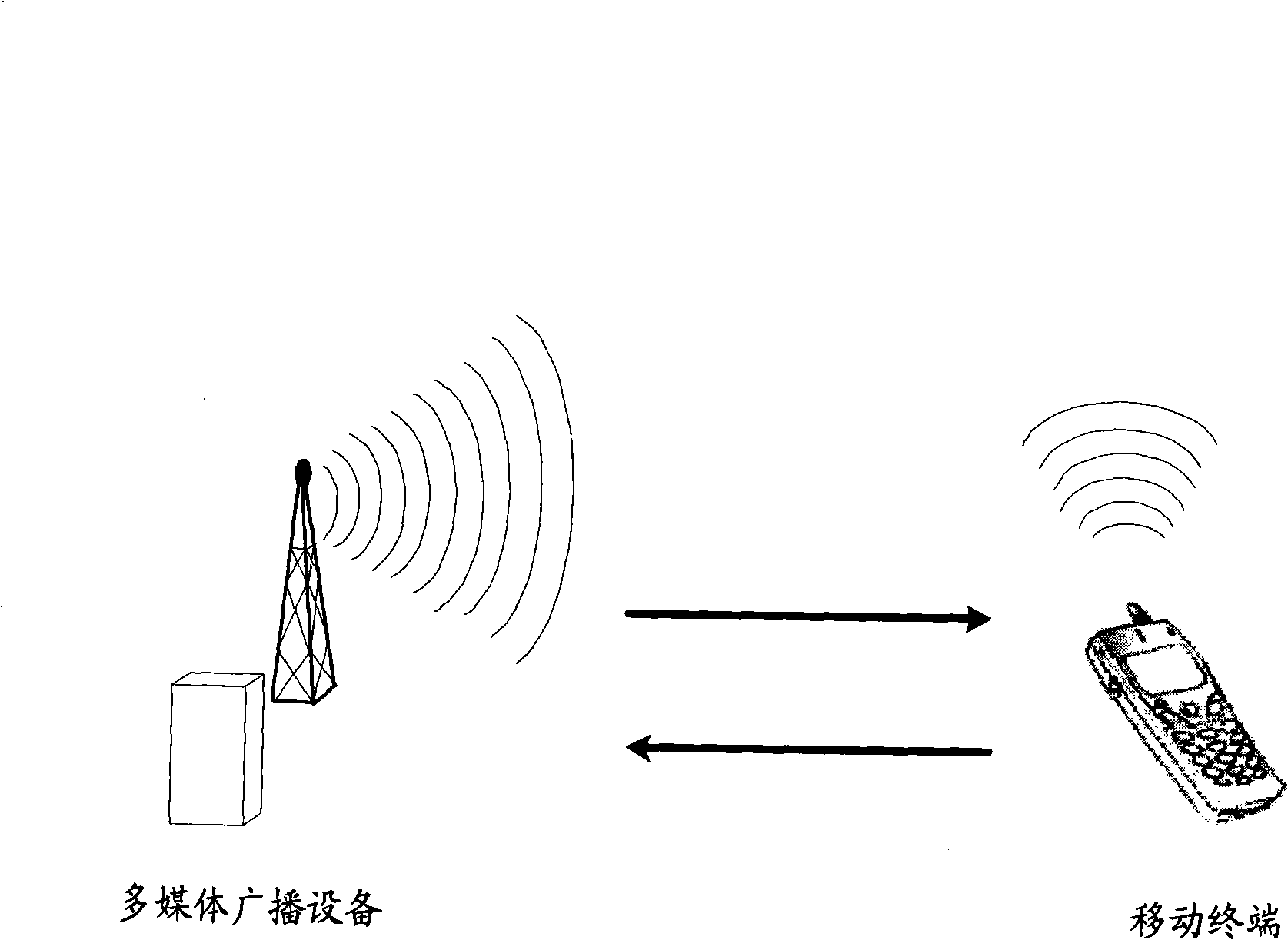 Method for improving service efficiency of wireless multimedia bandwidth